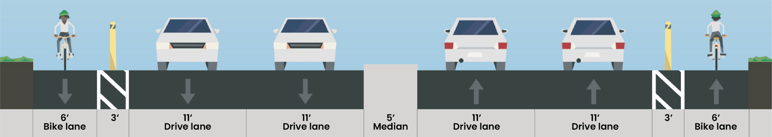 Proposed Alternative 2