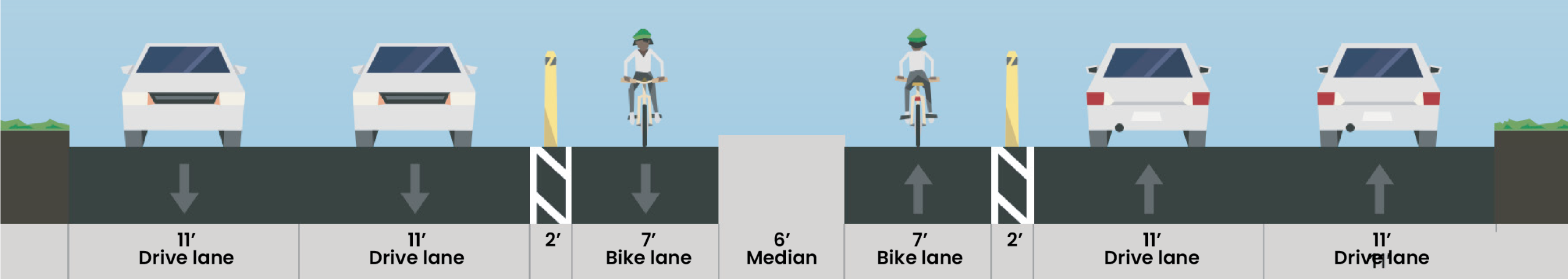 Proposed Alternative 3