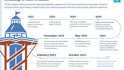Roadmap to Reinvestment
