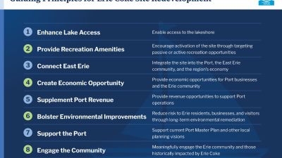 Guiding Principles for Erie Coke Site Redevelopment