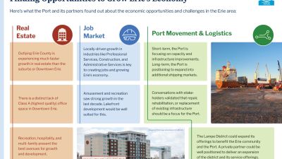 Finding Opportunities to Grow Erie’s Economy