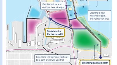 Scenario 2: Recreation & Industrial Mix