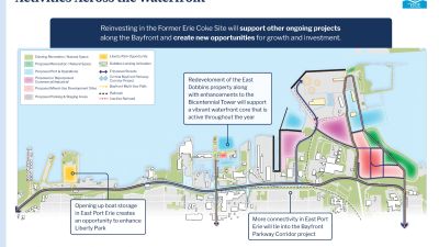 Activities Across the Waterfront