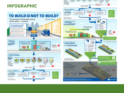 Infographic: Build or Not to Build