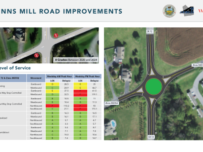 Zinns Mill Road Improvements