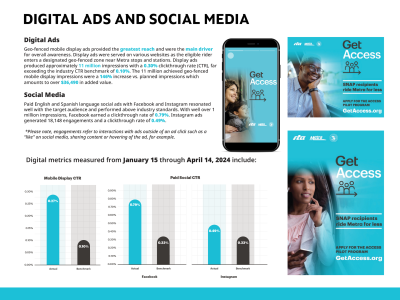 Metra Access digital and social ads graphic